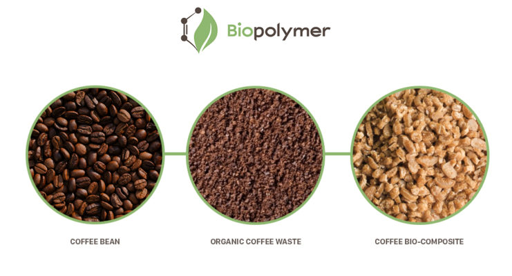 Nguồn gốc nhựa sinh học Coffee Bio-composite Biopolymer